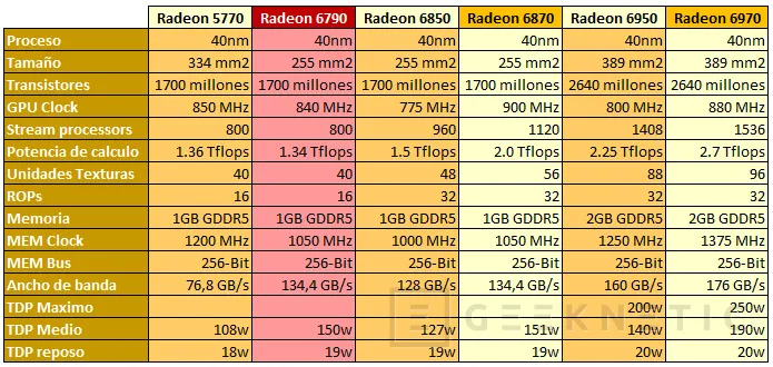 Geeknetic AMD Radeon HD 6790. Asalto a la gama media 3