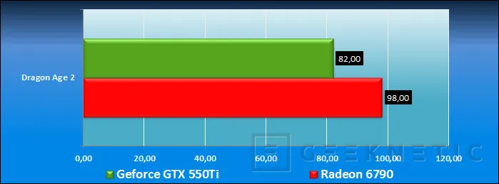 Geeknetic AMD Radeon HD 6790. Asalto a la gama media 24