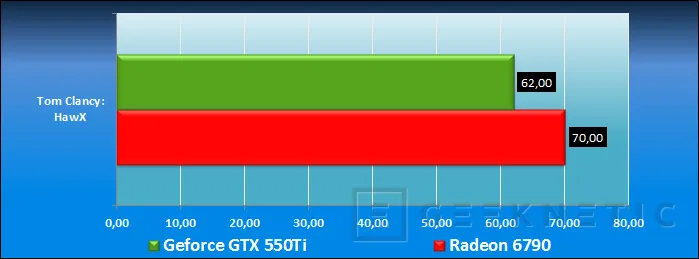 Geeknetic AMD Radeon HD 6790. Asalto a la gama media 20