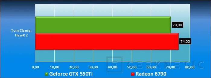 Geeknetic AMD Radeon HD 6790. Asalto a la gama media 21