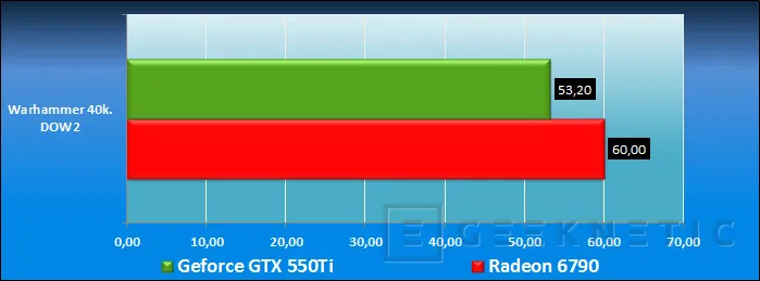 Geeknetic AMD Radeon HD 6790. Asalto a la gama media 19