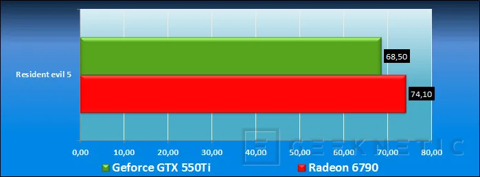 Geeknetic AMD Radeon HD 6790. Asalto a la gama media 18