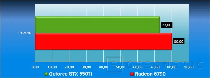 Geeknetic AMD Radeon HD 6790. Asalto a la gama media 17