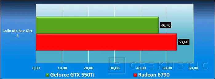 Geeknetic AMD Radeon HD 6790. Asalto a la gama media 16