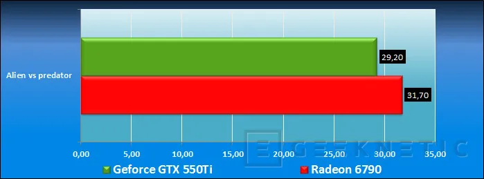 Geeknetic AMD Radeon HD 6790. Asalto a la gama media 13