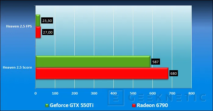 Geeknetic AMD Radeon HD 6790. Asalto a la gama media 15