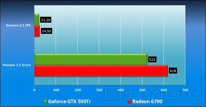Geeknetic AMD Radeon HD 6790. Asalto a la gama media 14