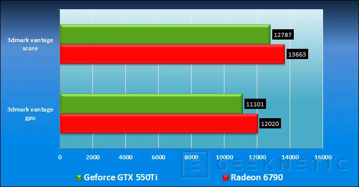 Geeknetic AMD Radeon HD 6790. Asalto a la gama media 11