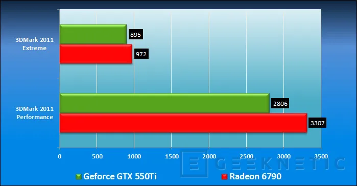 Geeknetic AMD Radeon HD 6790. Asalto a la gama media 23