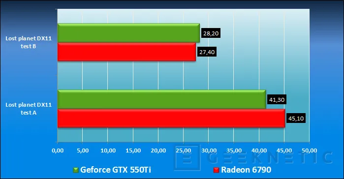 Geeknetic AMD Radeon HD 6790. Asalto a la gama media 12