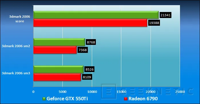 Geeknetic AMD Radeon HD 6790. Asalto a la gama media 10