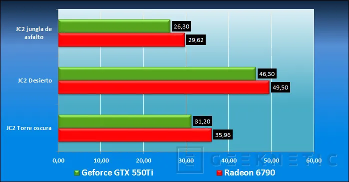 Geeknetic AMD Radeon HD 6790. Asalto a la gama media 22