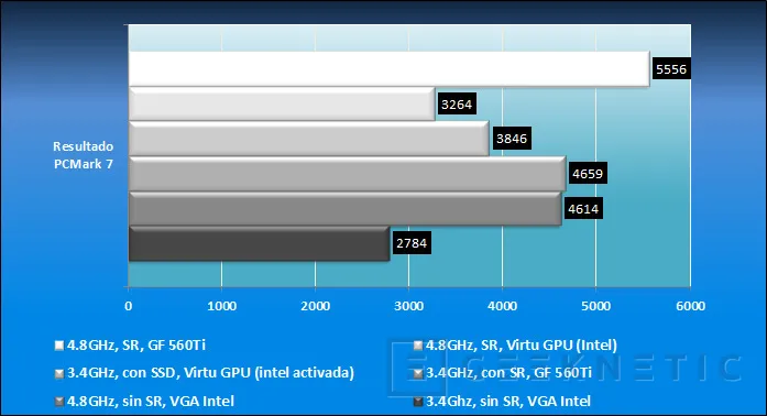 Geeknetic ASUS P8Z68-V Pro con Intel Z68 10