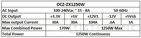 Geeknetic Fuente de alimentación OCZ ZX Series 1250w 3