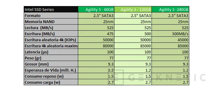 Geeknetic OCZ Agility 3 SATA III 2.5” 240GB SSD 3