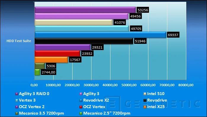 Geeknetic OCZ Agility 3 SATA III 2.5” 240GB SSD 8