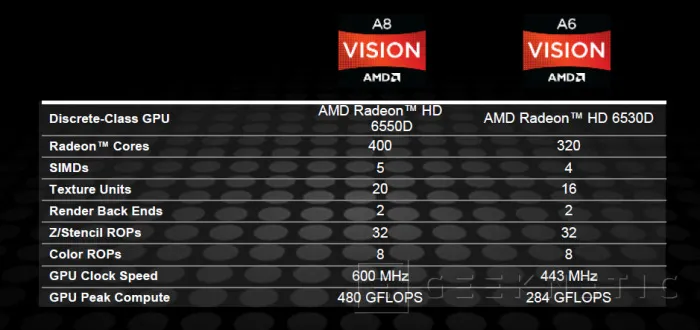 Geeknetic AMD Fusion Llano A8 y A6 para sistemas sobremesa 6