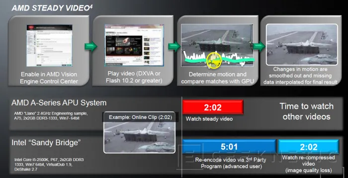 Geeknetic AMD Fusion Llano A8 y A6 para sistemas sobremesa 11