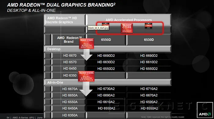 Geeknetic AMD Fusion Llano A8 y A6 para sistemas sobremesa 9