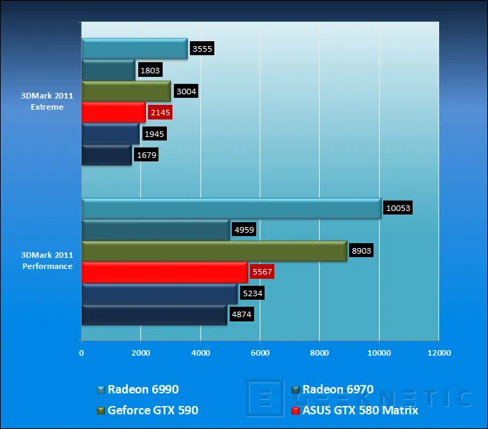 Geeknetic ASUS ROG Matrix GTX 580 Platinum. La tarjeta mono-GPU definitiva 18