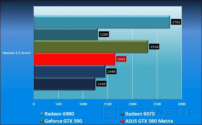 Geeknetic ASUS ROG Matrix GTX 580 Platinum. La tarjeta mono-GPU definitiva 13