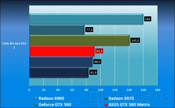 Geeknetic ASUS ROG Matrix GTX 580 Platinum. La tarjeta mono-GPU definitiva 15