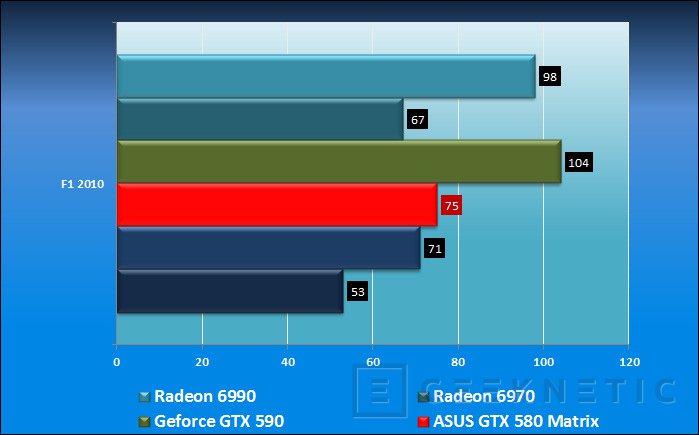 Gtx 580 online características