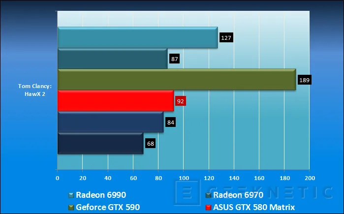 Geeknetic ASUS ROG Matrix GTX 580 Platinum. La tarjeta mono-GPU definitiva 17