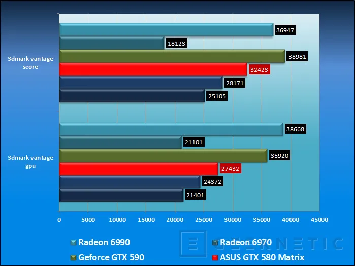 Geeknetic ASUS ROG Matrix GTX 580 Platinum. La tarjeta mono-GPU definitiva 12