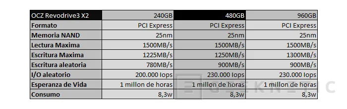 Geeknetic OCZ Revodrive 3 X2. La evolución definitiva 5