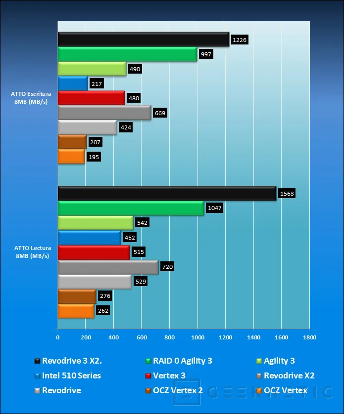 Geeknetic OCZ Revodrive 3 X2. La evolución definitiva 9