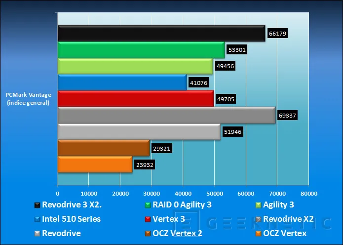 Geeknetic OCZ Revodrive 3 X2. La evolución definitiva 11