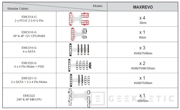 Geeknetic Enermax MaxRevo 1500w 8