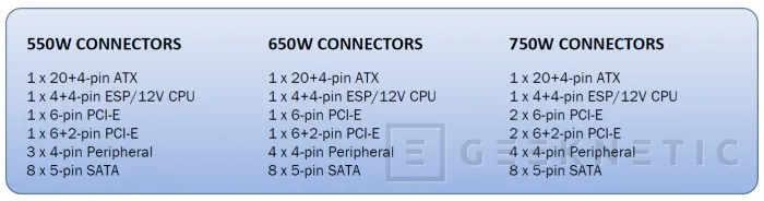 Geeknetic OCZ ZS Series 750w 4