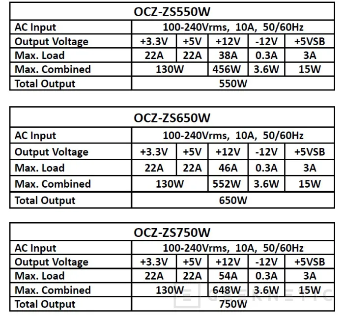 Geeknetic OCZ ZS Series 750w 2