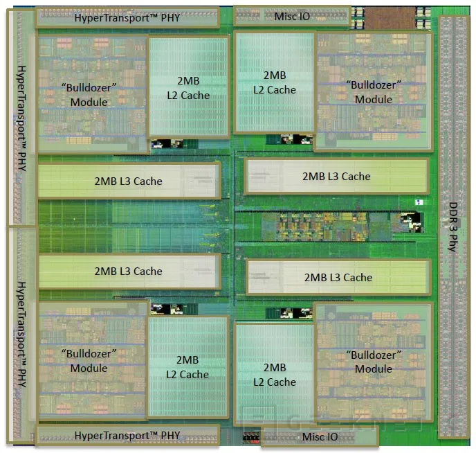 Geeknetic AMD FX-8150. Sobremesas de 8 núcleos reales 3