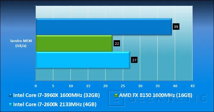 Geeknetic Intel Core i7-3960X Sandy Bridge E 11