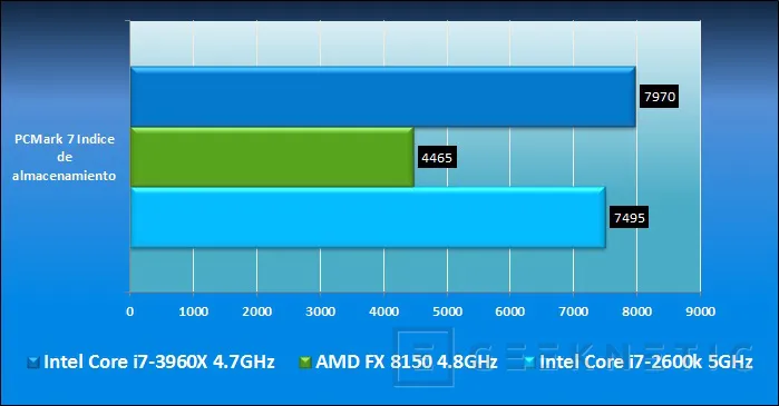Geeknetic Intel Core i7-3960X Sandy Bridge E 14
