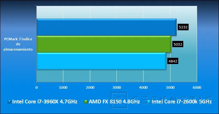 Geeknetic Intel Core i7-3960X Sandy Bridge E 15