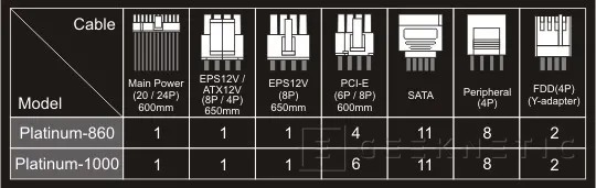 Geeknetic Seasonic Platinum Series 1000w 9