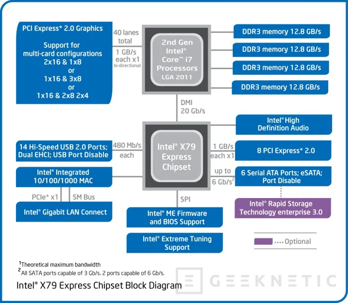 Geeknetic Comparativa placas base X79: MSI, Gigabyte, ASUS e Intel 1