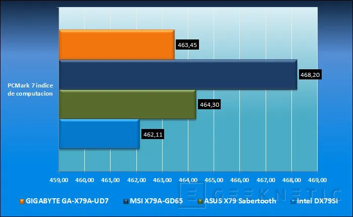 Geeknetic Comparativa placas base X79: MSI, Gigabyte, ASUS e Intel 23