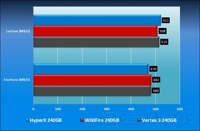 Geeknetic Comparativa SSDs SandForce SF2200 9