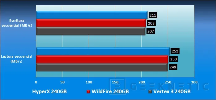 Geeknetic Comparativa SSDs SandForce SF2200 11