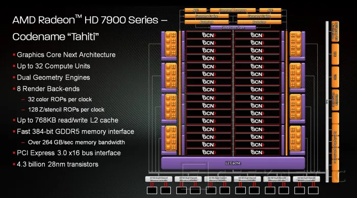 Geeknetic AMD Radeon HD 7970. AMD vuelve a liderar la nueva generación 2