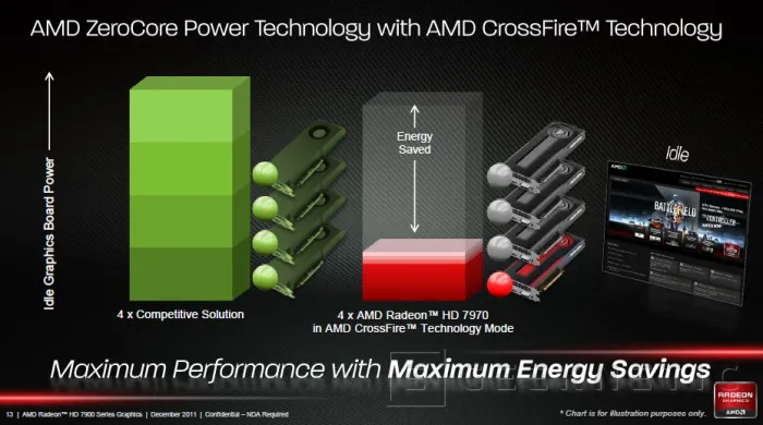 Geeknetic AMD Radeon HD 7970. AMD vuelve a liderar la nueva generación 13