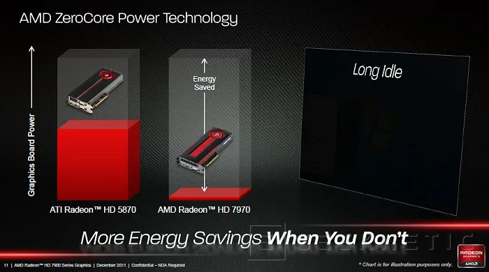 Geeknetic AMD Radeon HD 7970. AMD vuelve a liderar la nueva generación 12