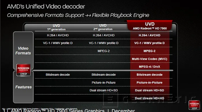 Geeknetic AMD Radeon HD 7970. AMD vuelve a liderar la nueva generación 10