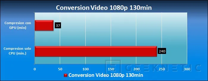 Geeknetic AMD Radeon HD 7970. AMD vuelve a liderar la nueva generación 11