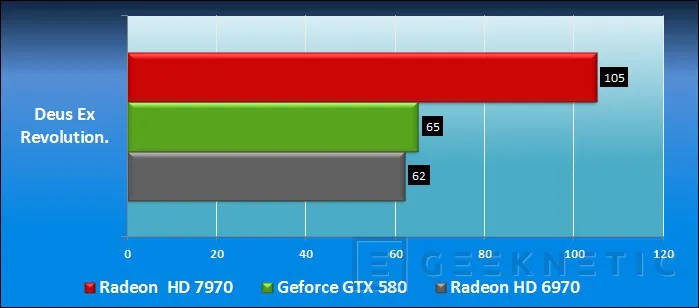 Geeknetic AMD Radeon HD 7970. AMD vuelve a liderar la nueva generación 19